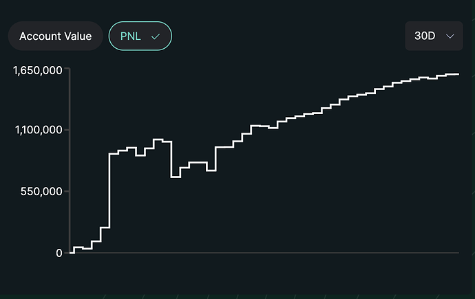 PnL of Hyperliquid's HLP, recent 30 days