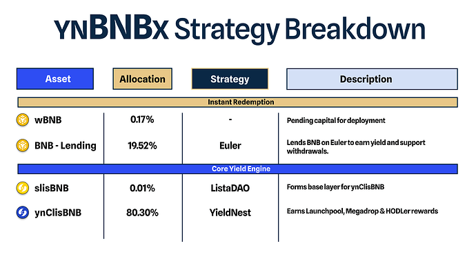 ynBNBx Strategy Breakdown_3